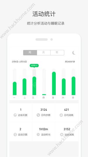 ΨappD2