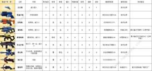 比特小隊武器大全 武器屬性彙總介紹圖片2