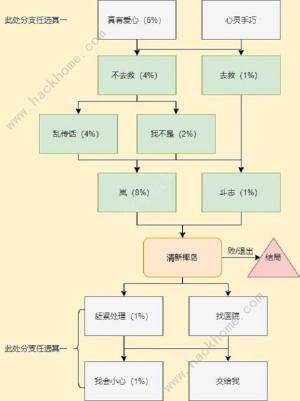 CF手遊電競傳奇嵐兮兒100%攻略 嵐兮兒劇情通關總彙圖片4