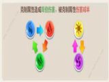指尖領主攻略大全  新手入門不走彎路[多圖]