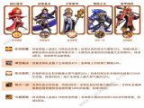 指尖領主陣容推薦大全  新手最強陣容搭配分享[多圖]