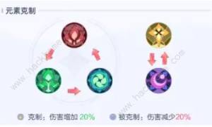 召喚與合成2陣容推薦 2022最強陣容搭配總彙圖片3