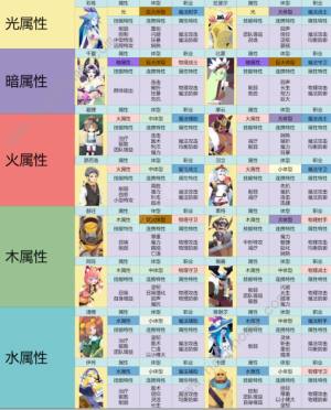召喚與合成2陣容推薦 2022最強陣容搭配總彙圖片5