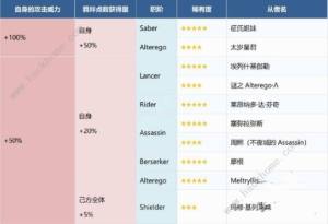 fgo水怪危機活動攻略 國服水怪危機通關打法詳解圖片4