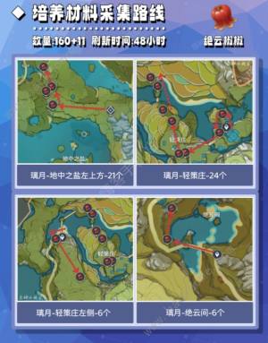 原神瑤瑤培養材料全收集攻略 瑤瑤培養所需材料有哪些圖片5