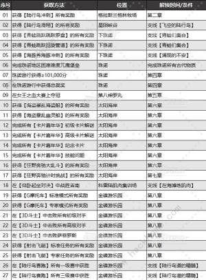 最終幻想7重生喬尼收藏展品大全 喬尼收藏展品位置收集總彙圖片4
