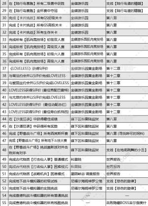 最終幻想7重生喬尼收藏展品大全 喬尼收藏展品位置收集總彙圖片5
