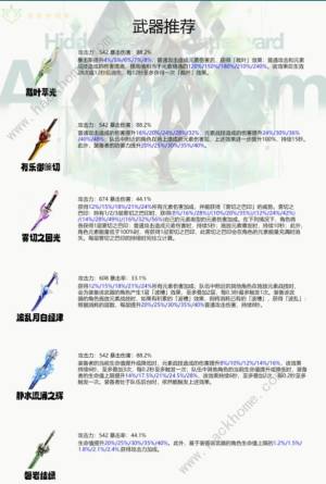 原神4.7艾爾海森養成攻略一圖流 4.7艾爾海森怎麼搭配武器聖遺物陣容圖片4