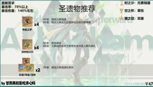 原神4.7艾爾海森養成攻略一圖流 4.7艾爾海森怎麼搭配武器聖遺物陣容圖片6