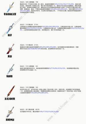 原神4.7艾爾海森養成攻略一圖流 4.7艾爾海森怎麼搭配武器聖遺物陣容圖片5