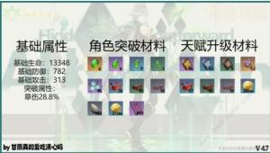 原神4.7艾爾海森養成攻略一圖流 4.7艾爾海森怎麼搭配武器聖遺物陣容圖片2
