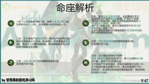 原神4.7艾爾海森養成攻略一圖流 4.7艾爾海森怎麼搭配武器聖遺物陣容圖片3