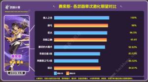 崩壞星穹鐵道弓築雲實戰怎麼樣 弓築雲實戰評測解析圖片2
