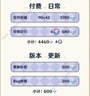 原神4.8版本可白嫖多少原石 4.8版本原石總計盤點圖片3