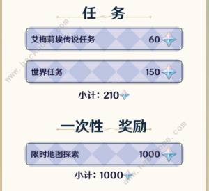 原神4.8版本可白嫖多少原石 4.8版本原石總計盤點圖片4
