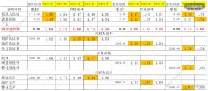 ^^141s؛ʲNֵI 141s؛ُI]DƬ4