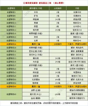 䛽B 1-3Biһ[DƬ2